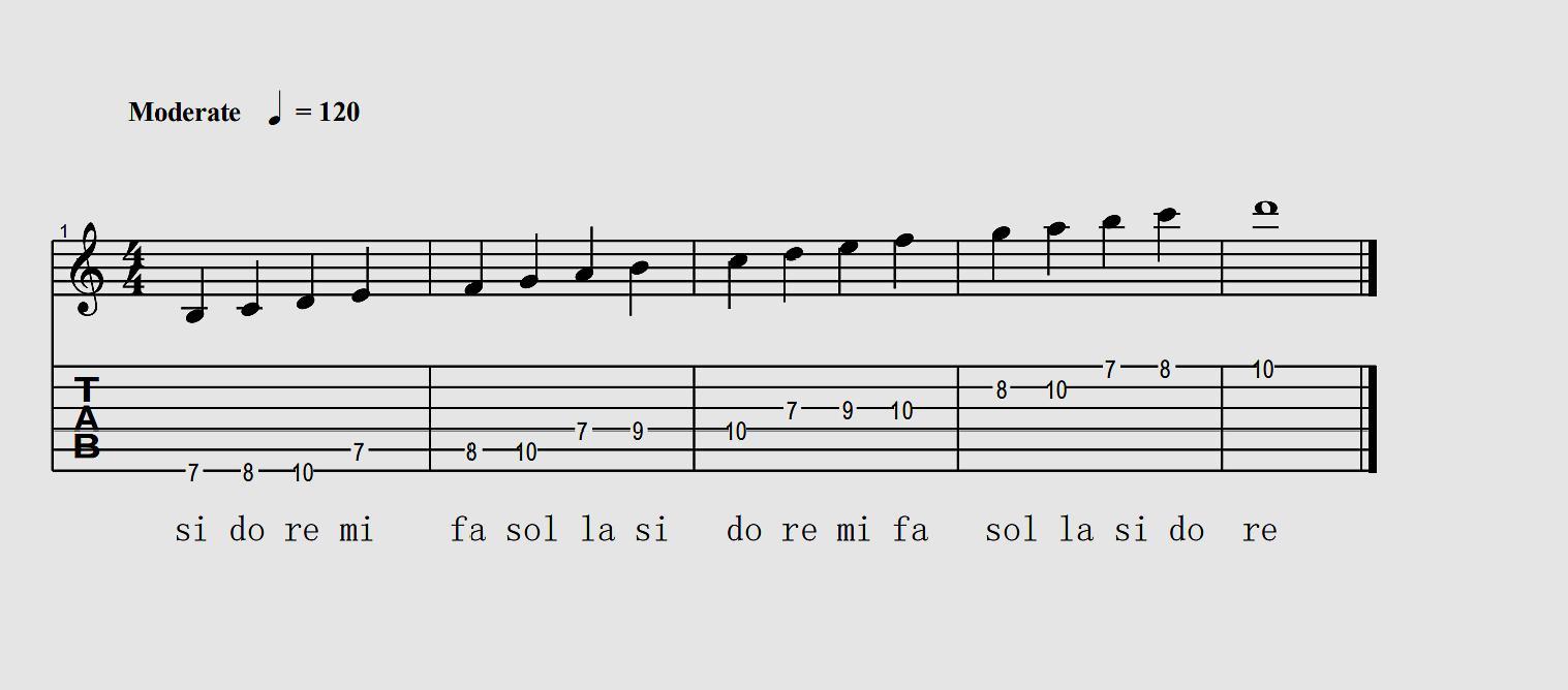 请做一个懂乐理的吉他手:吉他六线谱和五线谱的对应关系