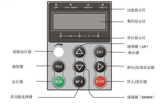 调速器 - 热门商品专区
