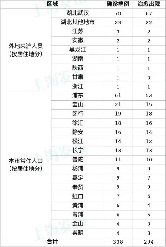 疫情分布图最新上海图片