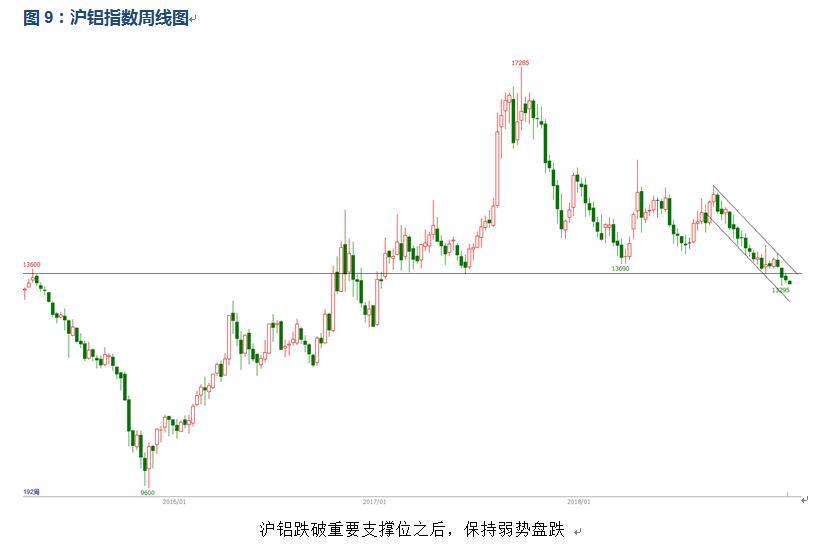 有色寶2019年第2周鋁價週報(1.7-1.11)