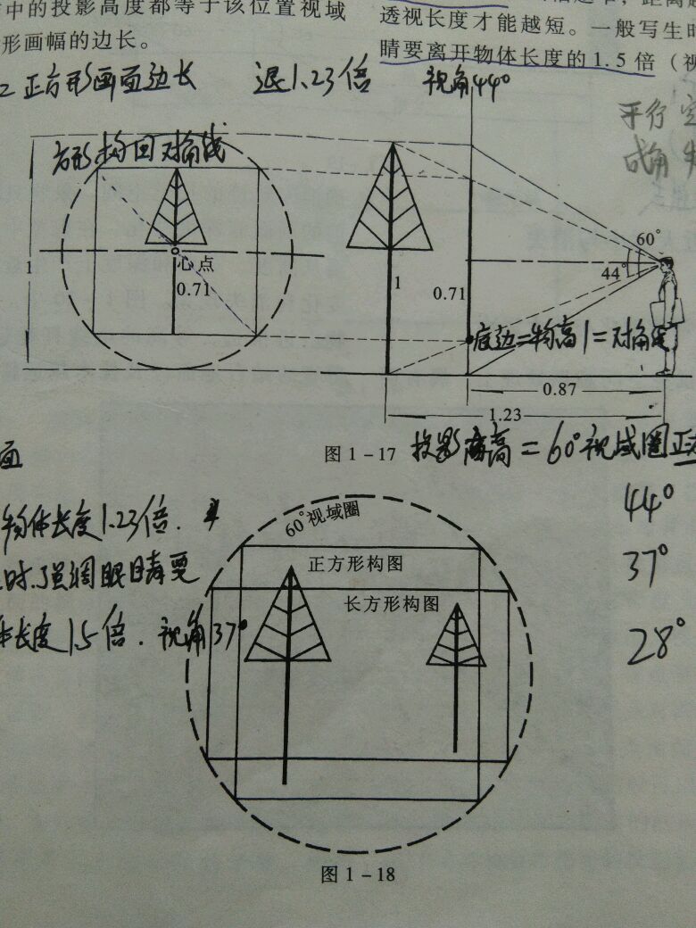 透视学里,视域,视点,画面之间的关系,来了解一下吧!