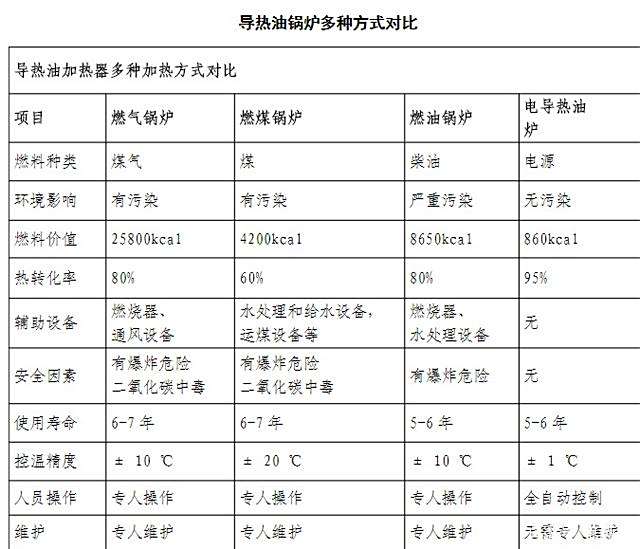包含汽油怎么转换天然气的词条 包罗
汽油怎么转换天然

气的词条 天然气
