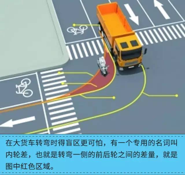如何规避渣土车 大货车安全盲区 确保行路安全