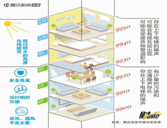 楼层声音传播图图片