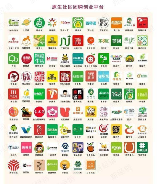 大量资金流入社区团购,社区团购前景如何?