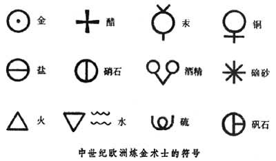 炼金术之《翠玉录》,神明预示的科技文明