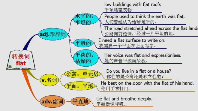 [图]michigan原创英语：转换词flat用法