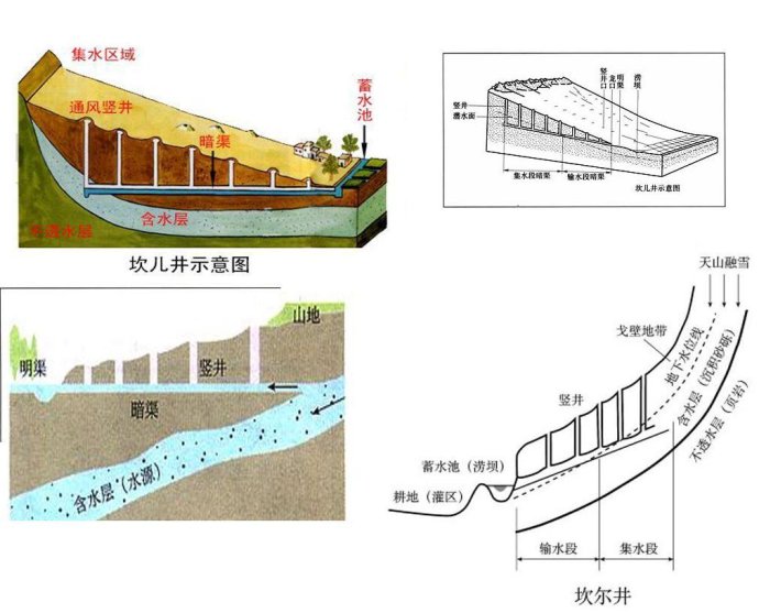 中国古老的"地下工程",修建工人寿命不超过30岁,向他们致敬!