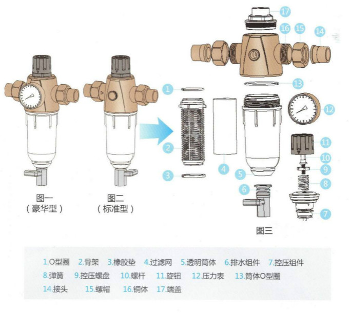 3in1多功能滤水器图解图片