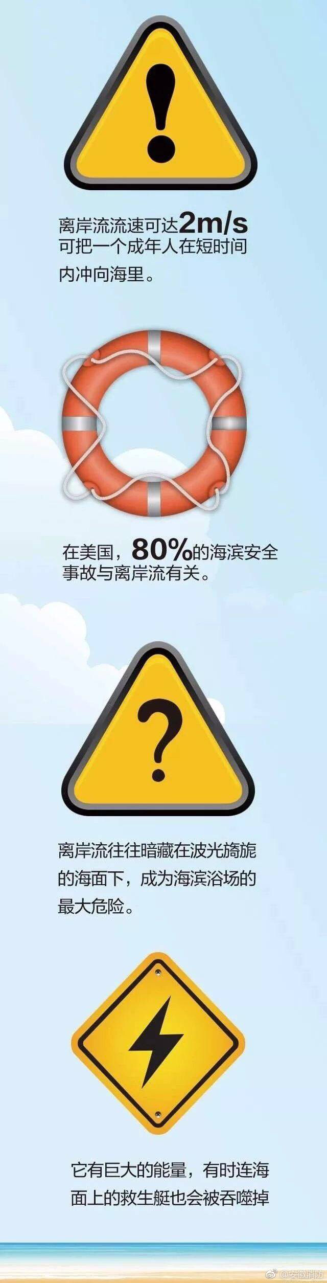 北京8岁双胞胎青岛溺亡续:事发地有"禁止游泳"警示牌