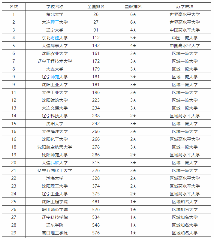 全国十大音乐学院排名图片