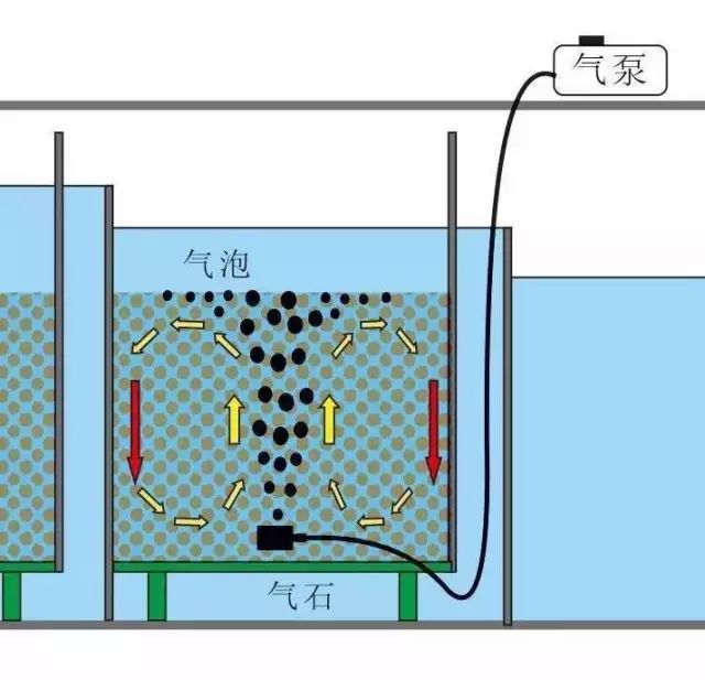 气举阀工作原理图片