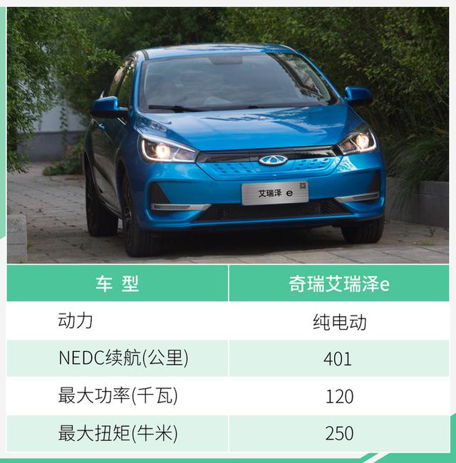 奇瑞艾瑞泽e将于今日上市 推3款车型/续航401km