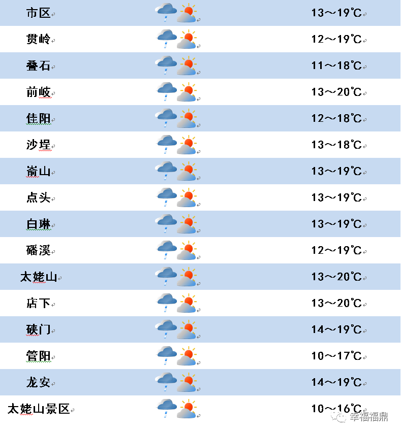 2020年3月9日天气预报
