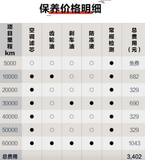 省钱"大杀器"!帝豪gse帮你年省过万,开满5年赚回本