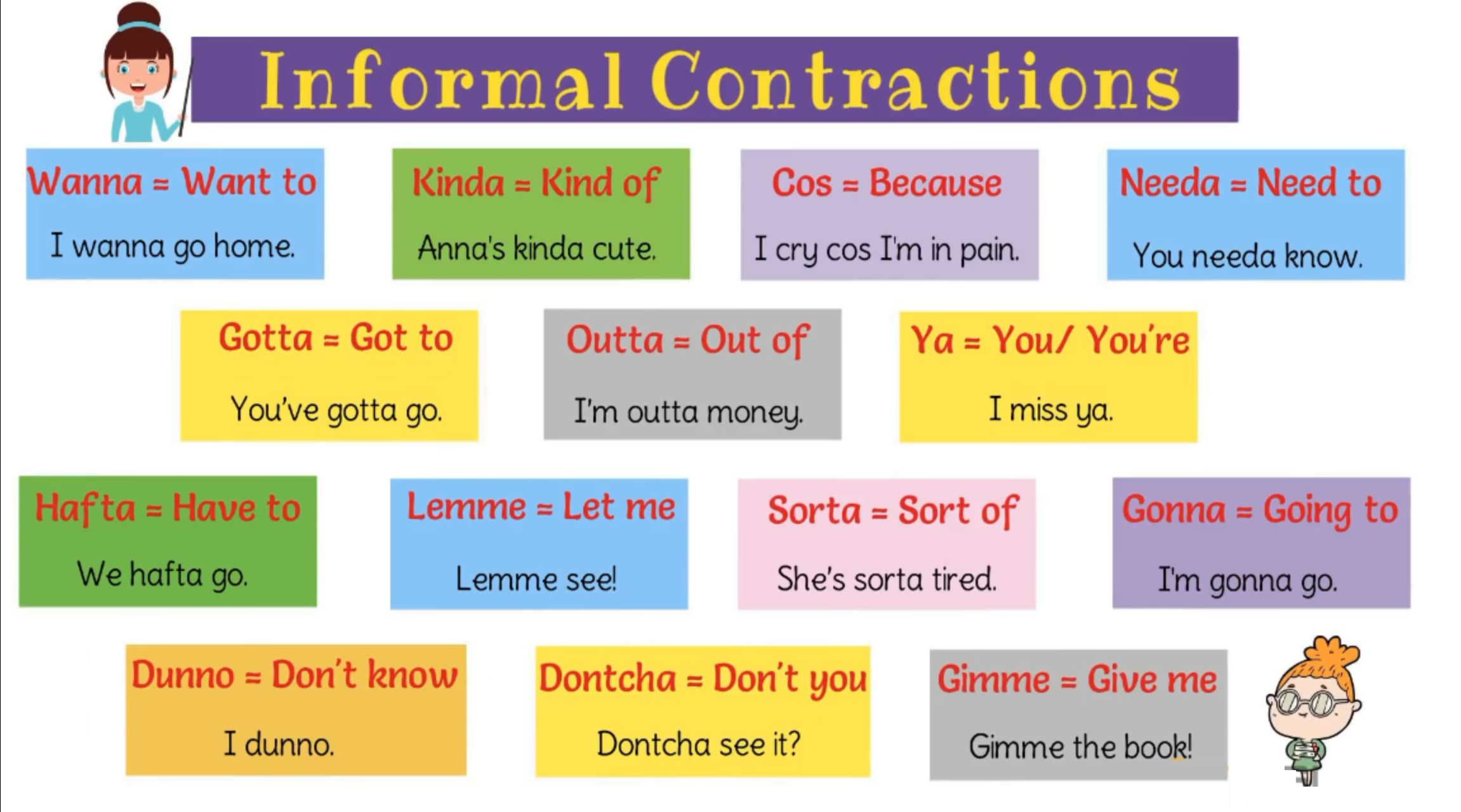 commonly used informal contractions 常用的非正式缩略语