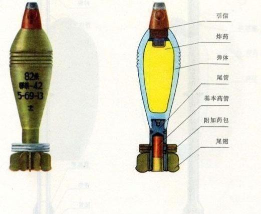 60毫米迫击炮威力大吗?在战场上还有多大的用处?