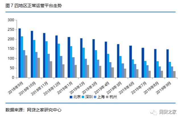 国内p2p平台现状分析(2020年中国p2p的现状分析)