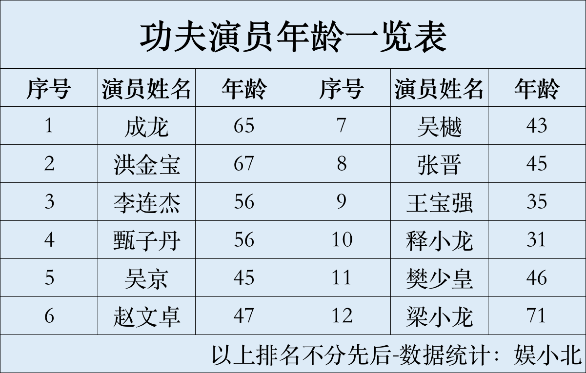 功夫演员名单图片