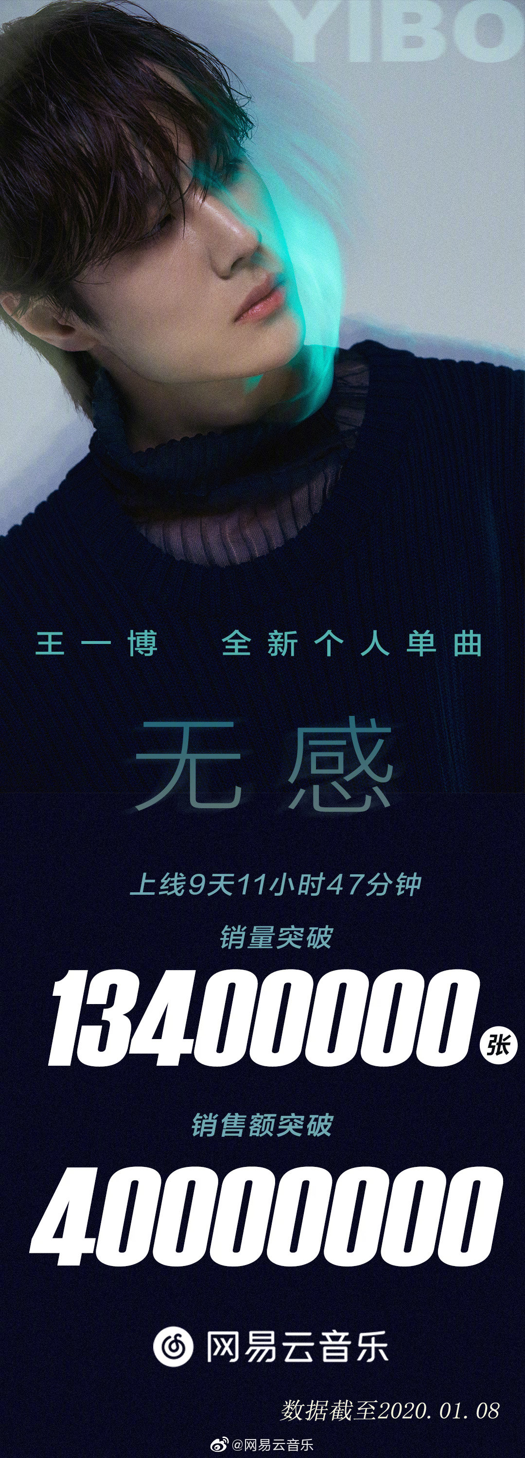 用音乐说话无感喧嚣 王一博全新个人单曲销售额突破4000万