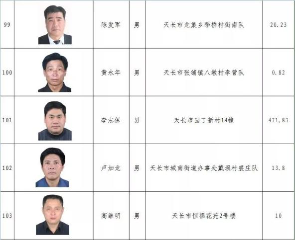 真丑!滁州这144人照片,姓名被公开曝光!