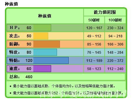 《寶可夢 劍盾》新寶可夢攻略:草屬性廢柴喜加一——白蓬蓬