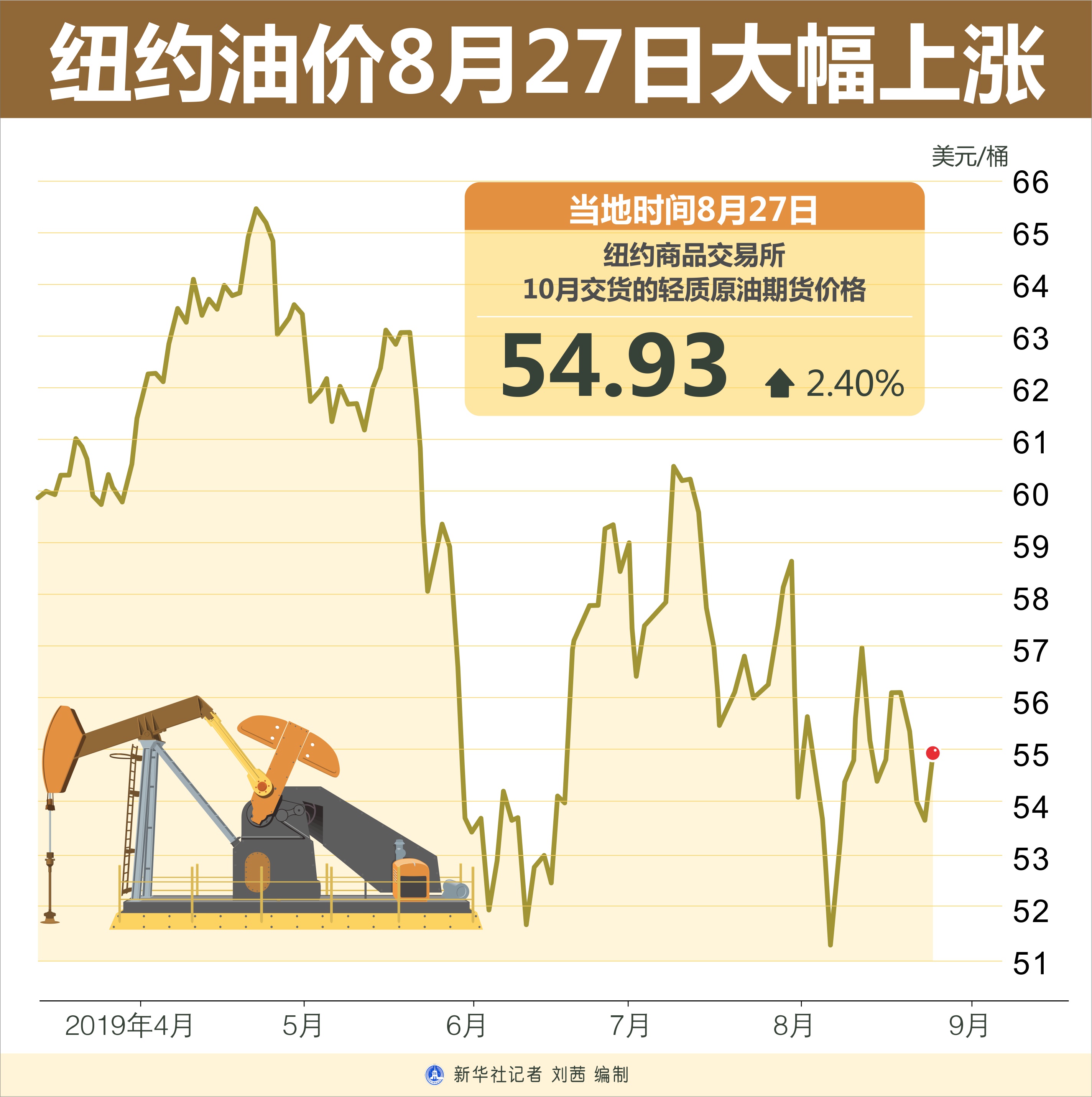 (图表)「财经·行情」纽约油价8月27日大幅上涨