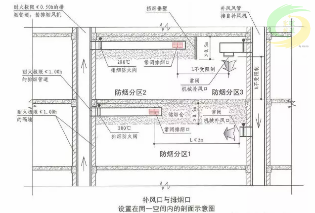 防排烟系统