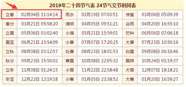 上元符头日,为甲子日,在2019年1月27日,超神达到八日,幅度较大,有回归