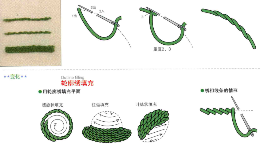 轮廓绣 3,法式结粒绣:结粒绣的代表性针法.