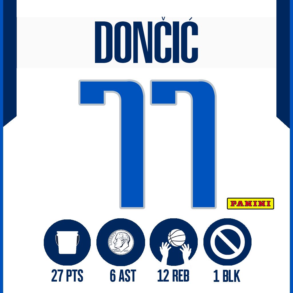 东契奇菜鸟赛季场均达到20 7 5 大o后首位新秀