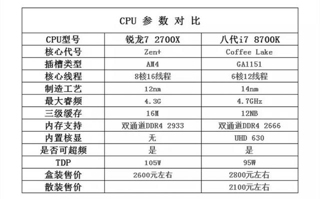 i7 8700k参数图片