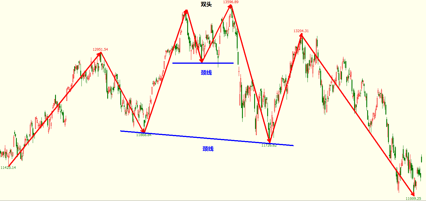 3,多头多肩(以双头双肩为例)