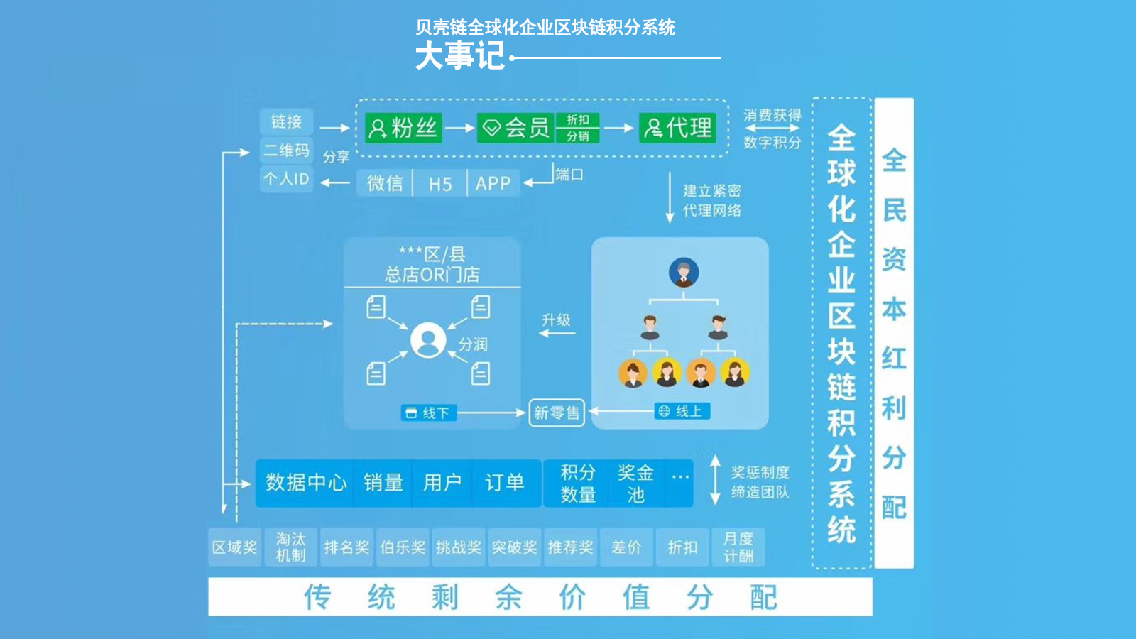 实体企业如何扩大销路,增加用户粘性?