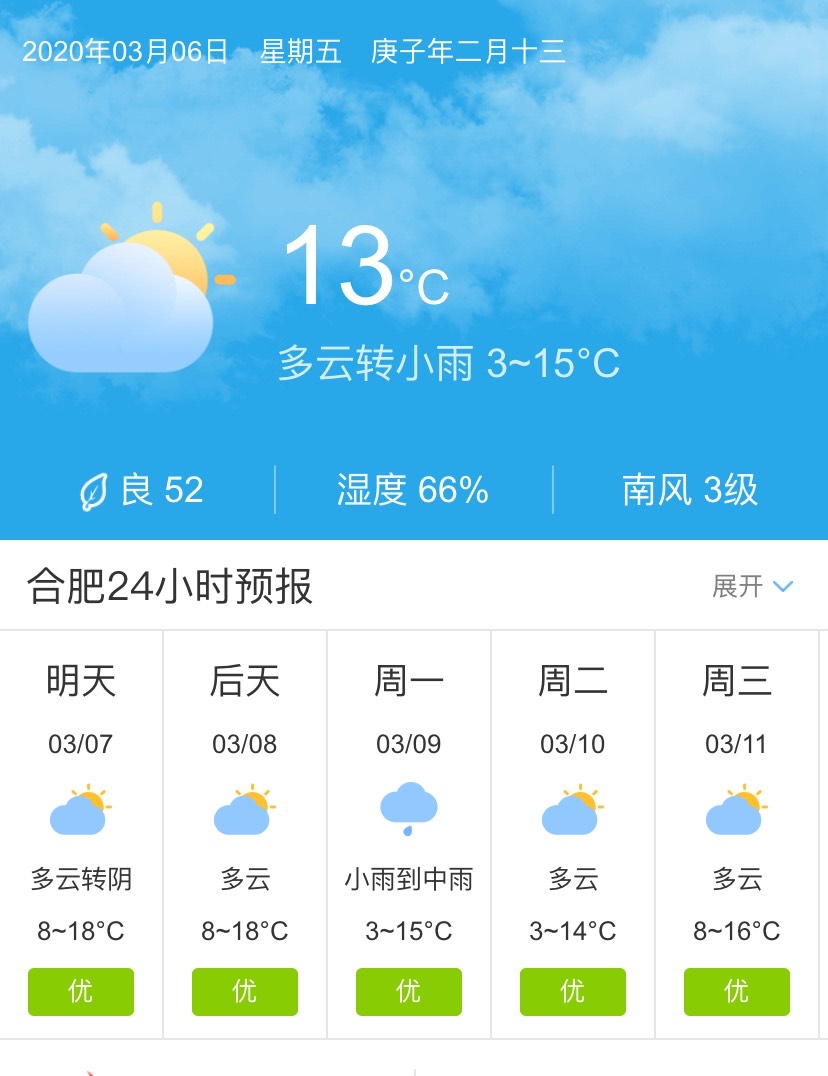 天气快讯!安徽合肥明天3月7日起未来五天天气预报
