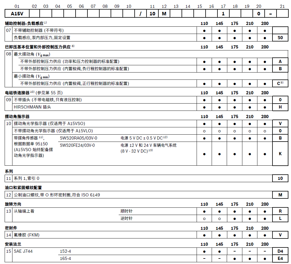 力士乐柱塞泵r902510520,a15vso175lrdre2ahv/10mrve4a21eu0000