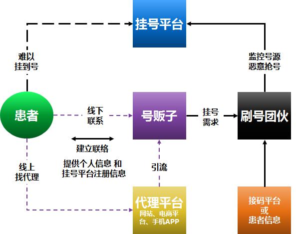 关于北京儿童医院、门头沟区黄牛代挂号的信息