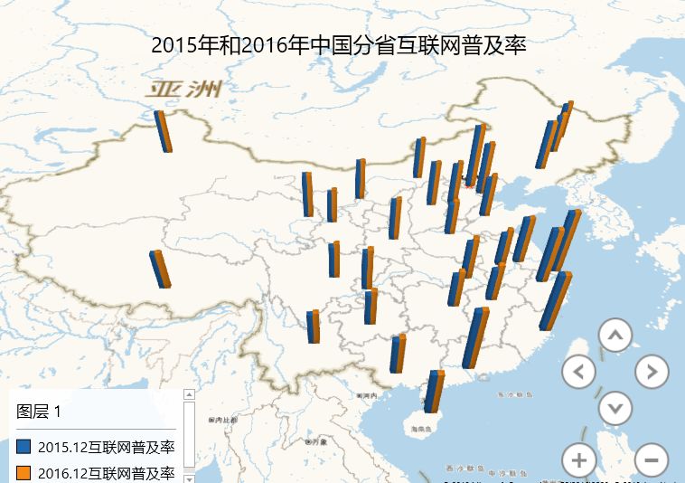 城乡数字鸿沟,看看中国的数据