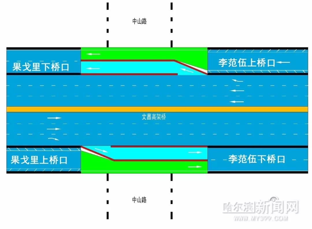 文昌橋跨中山路立交橋走法已變丨昨完成畫線並實施,千萬千萬別走錯