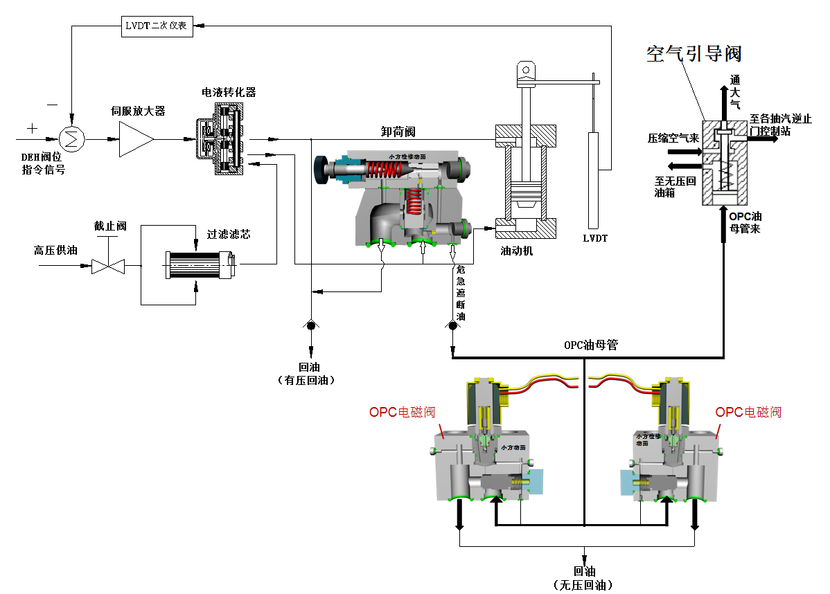 电磁阀构造 - 2020年最新商品信息聚合专区 - 百度爱采购