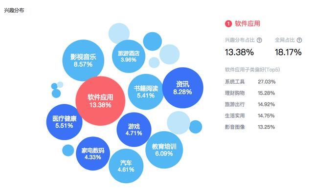 app数据_app数据抓取工具