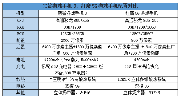 黑鲨3参数图片