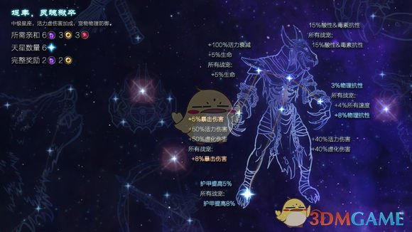 恐怖黎明星座图片