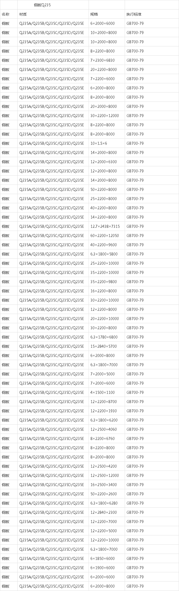 q235鋼板材質,q235鋼板規格表
