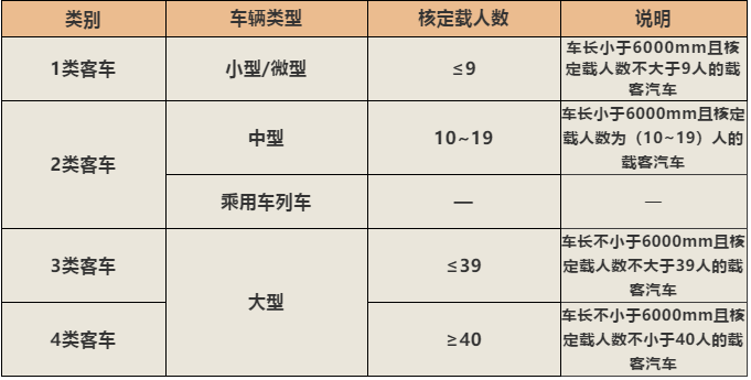 车型新分类,你了解了吗?