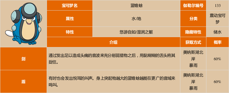 《宝可梦:剑/盾》蓝蟾蜍图鉴