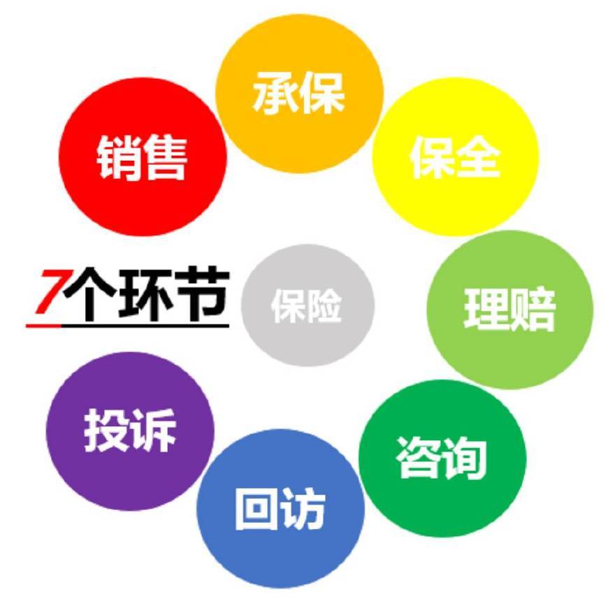 保险理赔外包