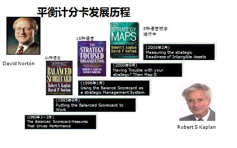 战略规划部与人力资源部联合击穿目标