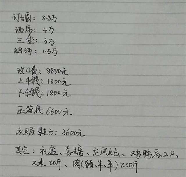 看到丈母娘列的彩礼清单,这婚不说我,你看了还想结吗?