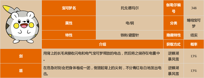 《宝可梦:剑/盾》托戈德玛尔图鉴